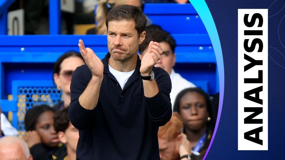 Chelsea’s Wing-Back System Strengthens Early Premier League Title Case